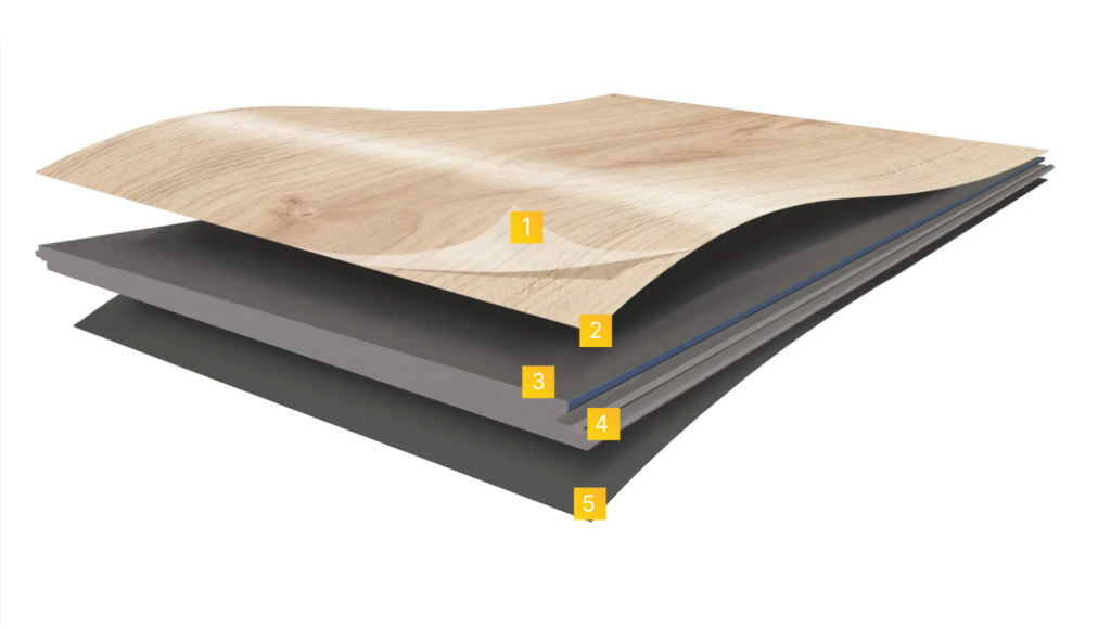 capas suelo laminado
